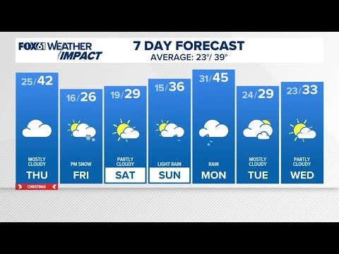 CONNECTICUT FORECAST: Evening - Dec. 24, 2025