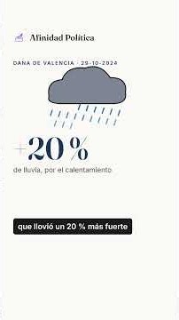 Cambio climático: qué proponen los 15 partidos #Shorts