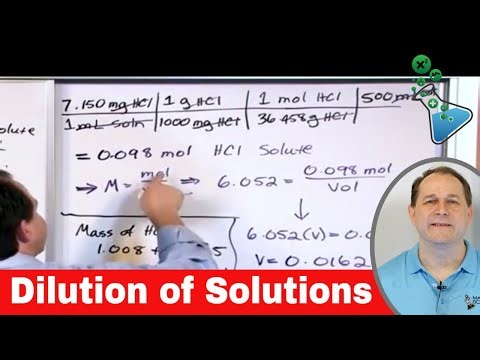 Dilution of Solutions