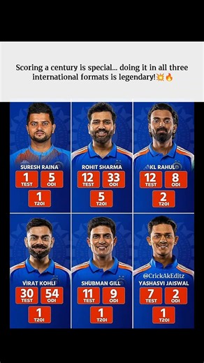 Century in All 3 Formats – Pure Cricket Greatness! 🔥