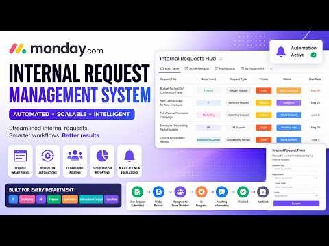 MONDAY COM WORKFLOW SYSTEM