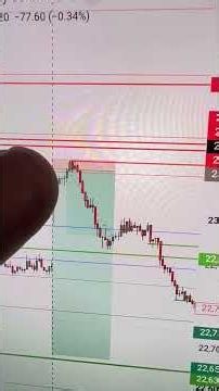 18 October Rules based trading by being trader || intraday option trading strategy || option trading