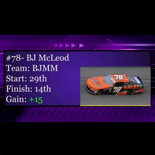 NASCAR Xfinity Series Race Highlights | 2024 Phoenix 200 (#4)