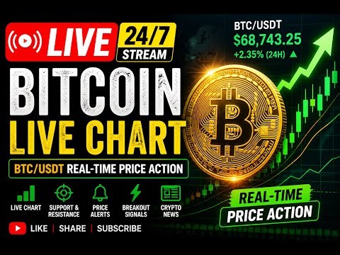 🚀 LIVE Bitcoin Chart 24/7 | BTC/USDT Real-Time Price Action