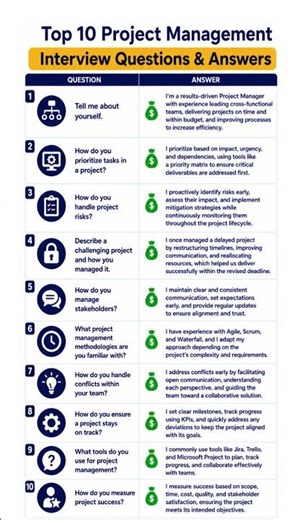 Top 10 Project Management interview questions & Answers #interviewquestions #projectmanagement