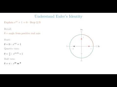 Euler’s Identity Explained 🤯 | The Most Beautiful Equation in Math