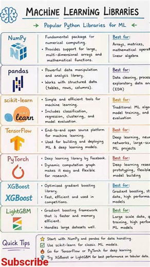 Machine Learning Libraries You Must Know in 2026 🤖 | Python ML Libraries #AI #MachineLearning