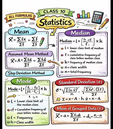 All Statistics Formulas Class 10 ✍️ | Handwritten Notes Using Sketch Pen | Board Exam 2026@sjtutoria