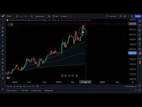 Complete Guide to Drawing on TradingView Charts