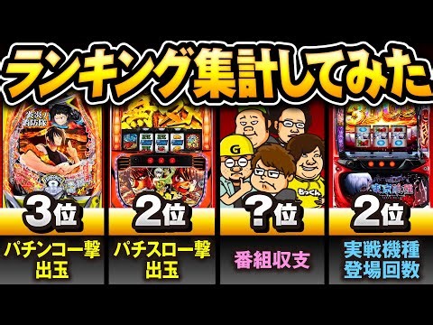 【一番勝ってるパチンコ番組は？】2025総決算ランキング［パチンコ・パチスロ・スロット］