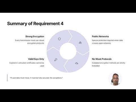 Requirement 4 — Protect Transmitted Data