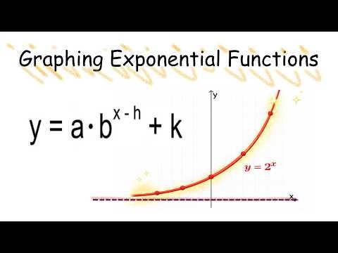 Graphing Exponential Functions: (Transformations)