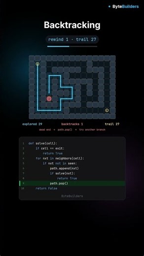 Backtracking Explained
