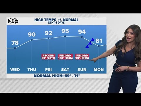 DFW Weather: Get ready for a major warm-up. Here's when temperatures go up