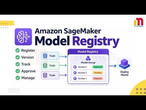 Amazon SageMaker Model Registry Explained | Versioning, Governance & Hands-On Demo