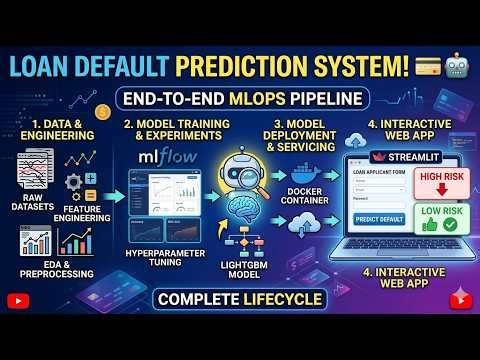Machine Learning in Finance: Predicting Loan Defaults App (Streamlit & MLflow)