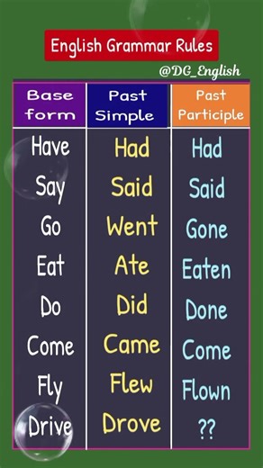 Base form 👩🏻‍🏫 Past Simple /Past Participle | English Grammar Rules #goviral