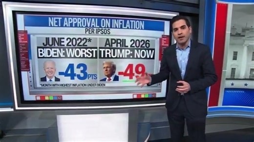 CNN Data Guru Is ‘Mind Blown’ by Trump’s Grim Polling