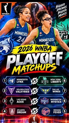 2026 WNBA Playoffs Are SET! 🏀🔥 All 8 Teams & Matchups Revealed! #WNBA