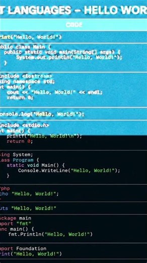 10+ Programming Languages Hello World Examples | Python, Java, C++, JavaScript & More