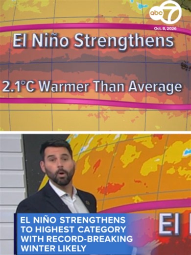 A new report shows that El Niño has strengthened to the “very strong” category, the highest on the scale, as there is now a 70% chance of it exceeding all previous El Niños on record, with statistics going back to 1950. Sea surface temperatures in the Pacific continue to warm and are up to nearly 10 degrees Celsius above average in some isolated areas. For more information, click the link below #elnino #storm #winter #recordbreaking #weather #abc7news