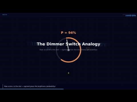 Why Logistic regression is called as Logistic 
