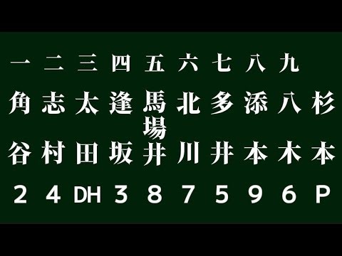 【高校野球クイズ】オーダーから2026年センバツ出場校を当てろ！③