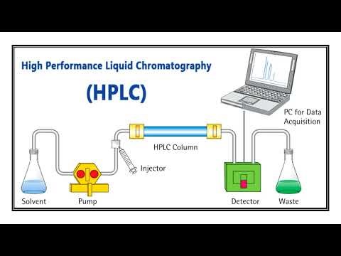 Column Chromatography Video No 1306