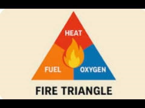 Global Trainings Fire safety training