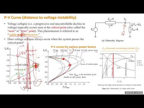 Lec 27 V Q Curve, Modal Analysis, Voltage Collapse Power System Stability and Control