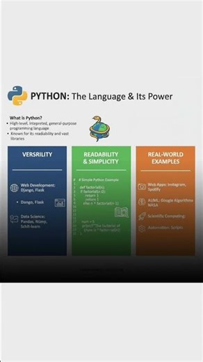 python features and meanings #python #shortsvideo #shortvideo