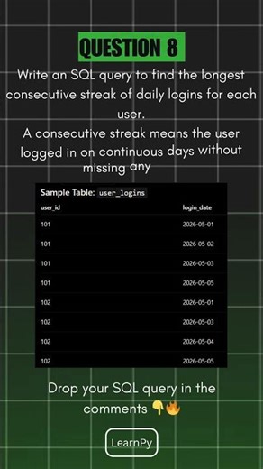🔥 SQL Interview Question | Longest Consecutive Login Streak for Each User
