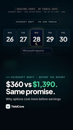 Why Options Cost More Before Earnings: Microsoft Example #Shorts