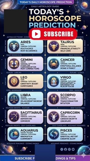 Today’s Horoscope: what Stars says about All Zodiac Signs Astrology accurate Predictions #shorts