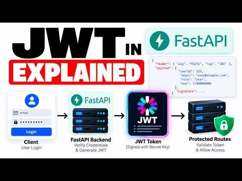 JWT Authentication in FastAPI Explained | Complete Beginner Tutorial
