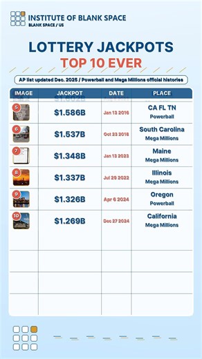 Largest U.S. Lottery Jackpots TOP 10 | Blank Lab