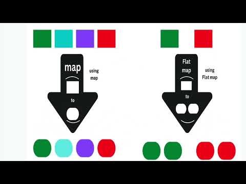 Java 8 Features Full Course in 60 Minutes | Theory + Coding Examples #Java8#Java8Features#programs
