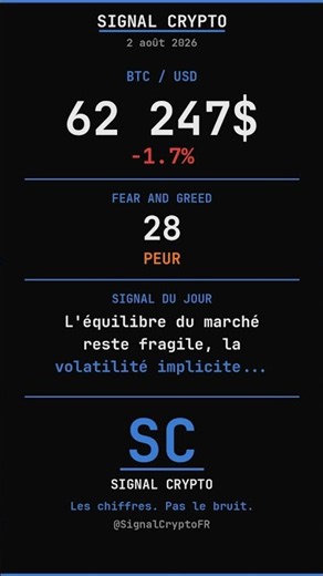 Signal Crypto #039 (2 août 2026) — L'équilibre du marché reste fragile, la volatilité implicite