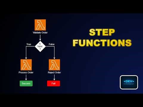 What Is AWS Step Functions? | Lambda Workflow with Branching (Live Demo)