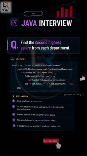 Java Interview Questions -01