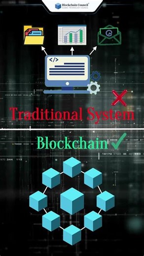 What Is Blockchain? Learn Without Coding & Get Hired Fast | Save 35%