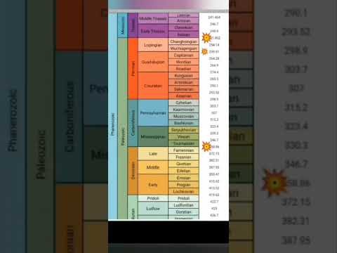 Geological Times Scale