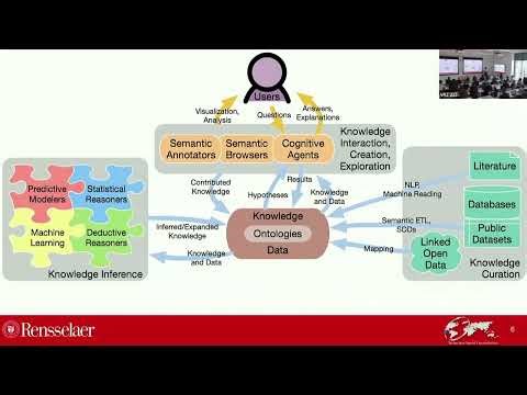 Whence Whyis? Creating Knowledge Graphs from Documents — Jamie McCusker | KGC