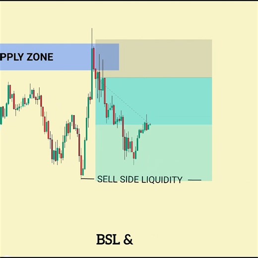 Why Price Always Moves Here! 👀 #Shorts #liquidity #trading #forex #stockmarket