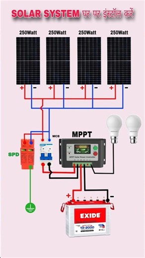Solar Inverter Connection Diagram ⚡ | How to Connect Solar Panel & Battery #Shorts