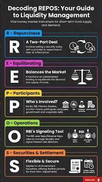 REPOS Framework Explained | Collateralized Liquidity Tool for Money Market | Repurchase