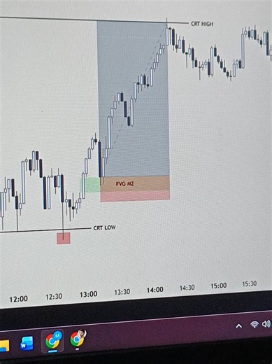 GBPUSD 4h Dilvery CRT 📈 . . #crt #forextrading #fundedtrader #Crt #candlerangetheory