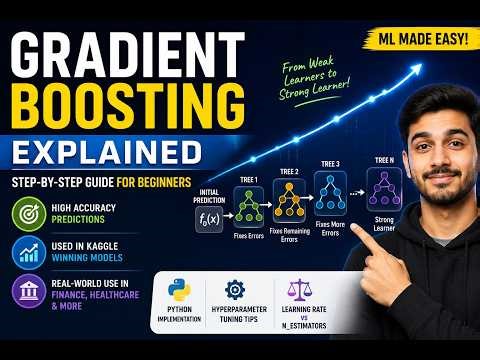 Gradient Boosting with Math Explained in 10 Minutes