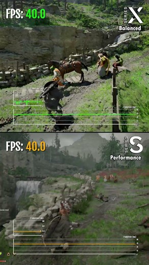 Balanced Mode FPS Test of Crimson Desert Graphics on Xbox Series X vs. PS5 vs. PS5 Pro Comparison