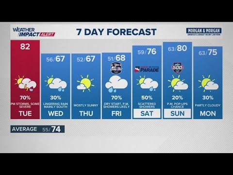 13Weather morning forecast | Tuesday, May 19, 2026